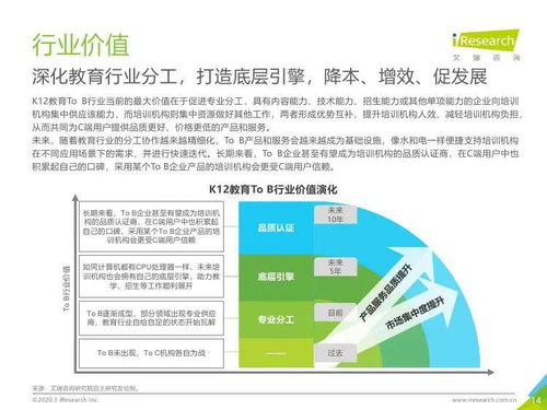 2019年中國(guó)K12教育行業(yè)研究報(bào)告 教育咨詢服務(wù)領(lǐng)域分析